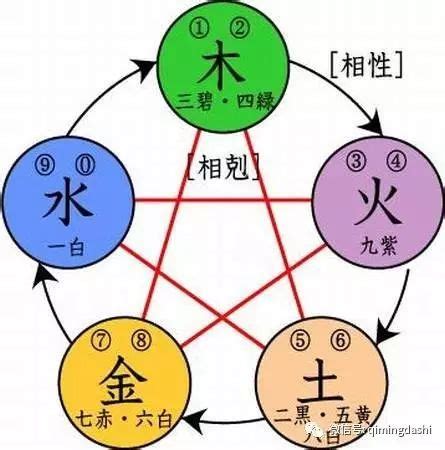 地格|五格起名法：天格、地格、人格、總格、外格